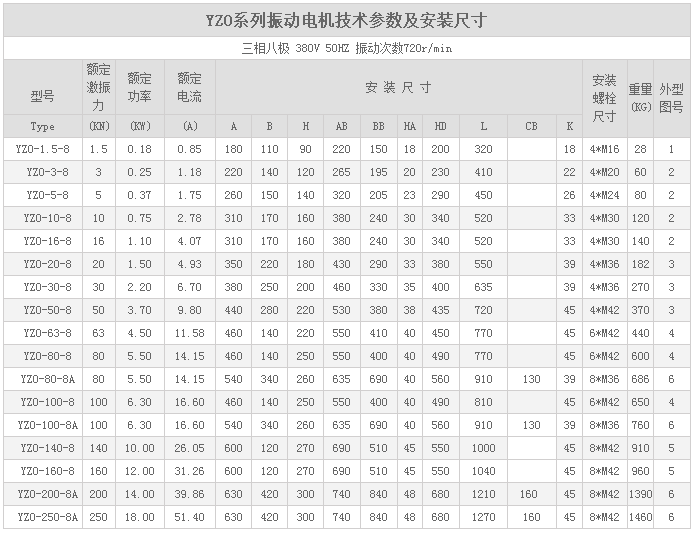 振动电机