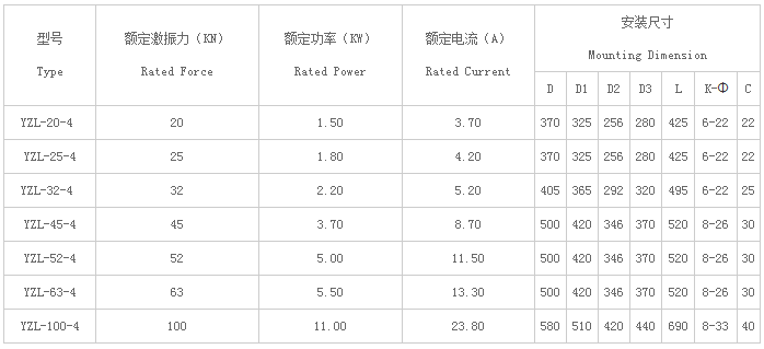 YZL三相四级立式厂家