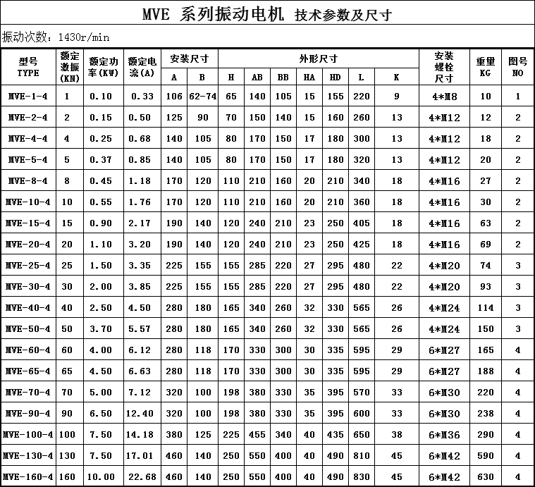 MVE三相四级